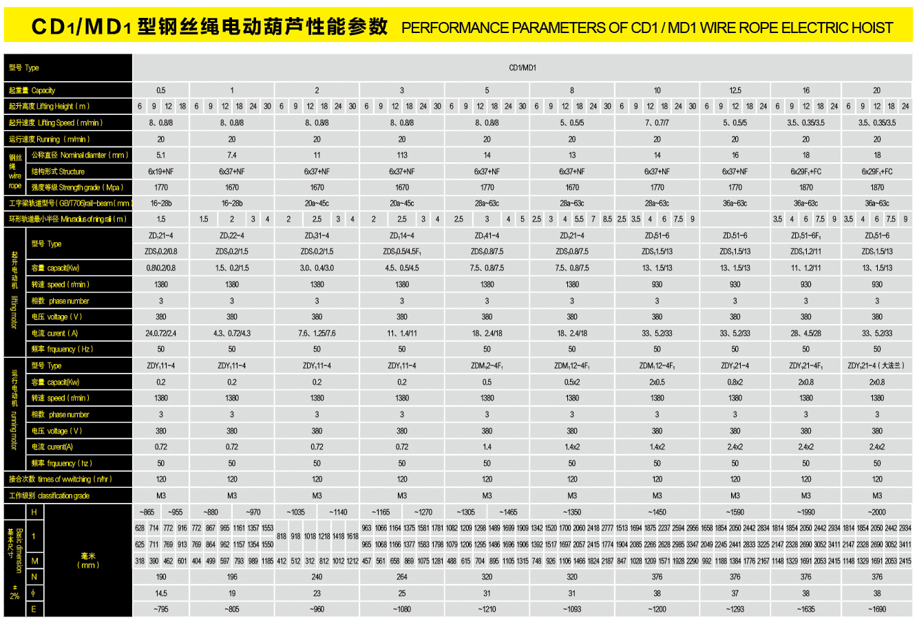 CD1-MD1型钢丝绳电动葫芦1