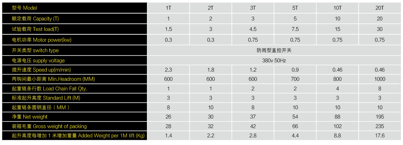 DHS型环链电动葫芦1