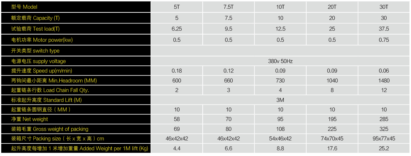 DHP型环链电动葫芦1