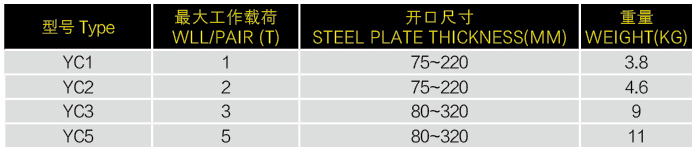 YC型工字钢板钳1